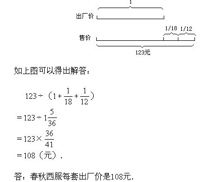 꼉W(sh),W(sh)n,W(sh)vx